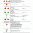 consignes écrites ADR 2015