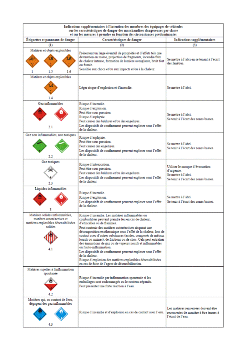 consignes écrites ADR 2015