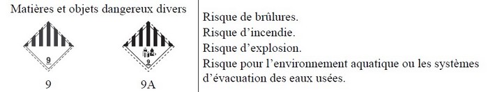 Consignes écrites ADR consigne de sécurité