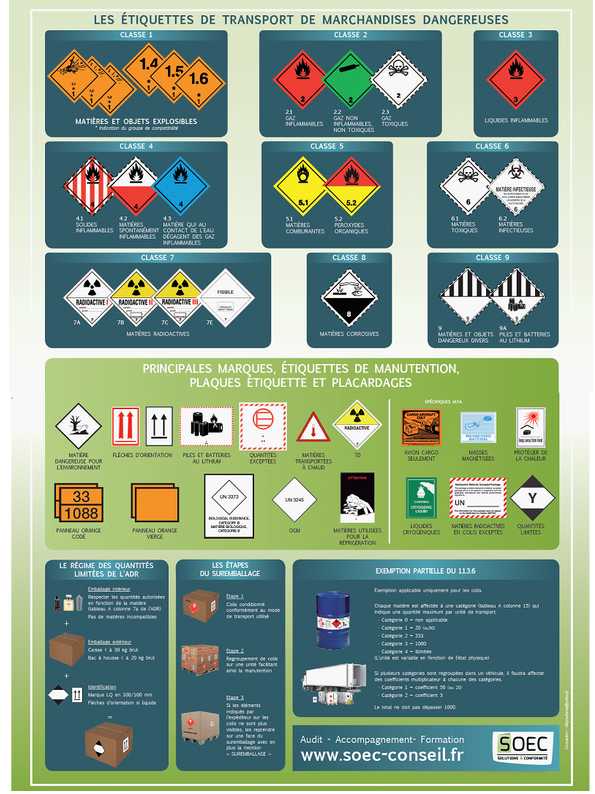 affiche ADR, étiquettes adr AFFICHE ADR. identification des dangers liées aux expéditions de marchandises dangereuses. étiquettes ADR